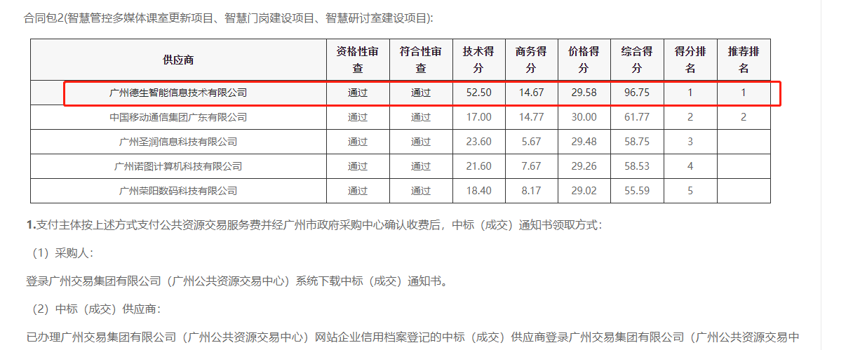 SG亚洲胜游官网喜提大标！ 智慧校园一卡通，助力广州市技师学院校园信息化建设